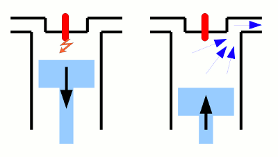 Grafik: die letzten beiden Takte beim Ottomotor